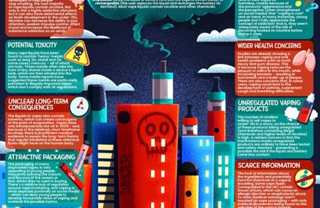 Vaping dangers