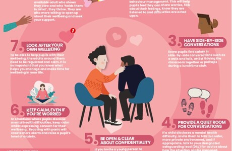 Wellbeing conversations