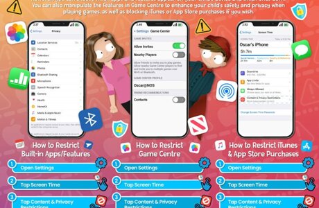 Parental controls for iphone apps