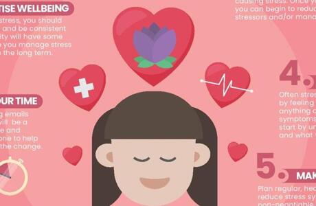 Managing stress guide